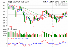 凈利暴增8倍仍未達標 大富科技員工眼睜睜錯過持股計劃