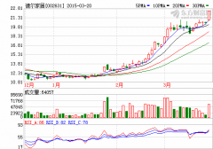 德爾家居擬5億元設立子公司投資石墨烯產業