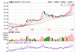 多氟多:新能源汽車行業風起,鋰電池業務厚積薄發