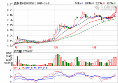 鑫科材料大股東減持 意為收購(gòu)力神電池1.6%股份？
