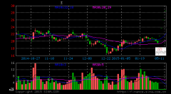 特銳德充電子公司取名“特來(lái)電”切入充電站