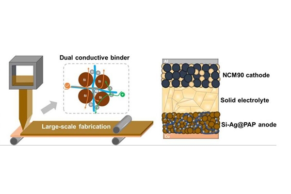 西安交大破解硫化物固態電池大規模制備和循環壽命難題