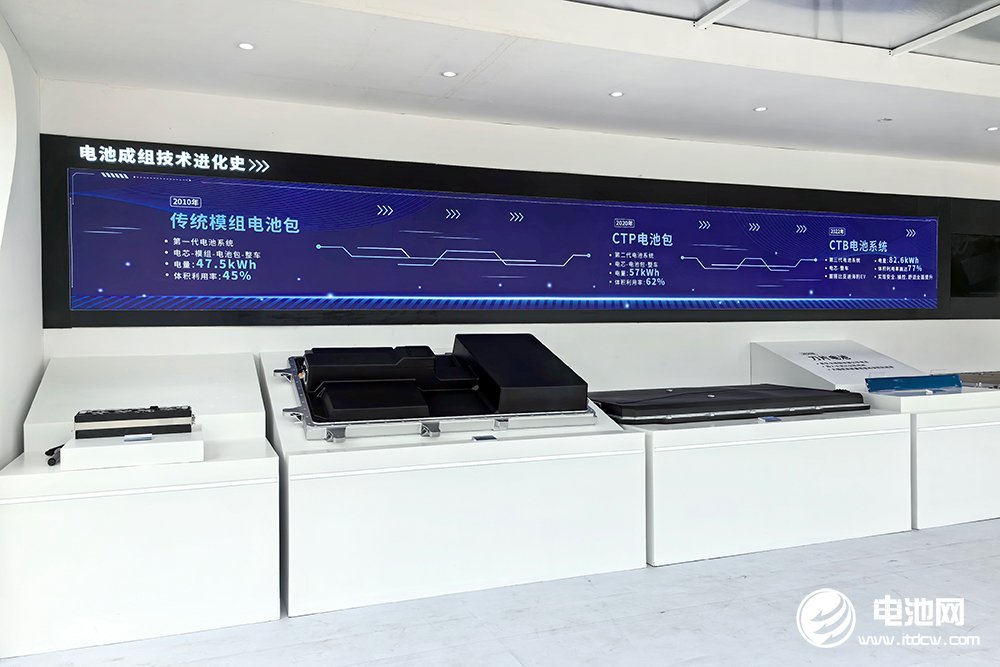 1-4月國內動力電池裝車量TOP15:寧德時代連跌 一企業掉出前十