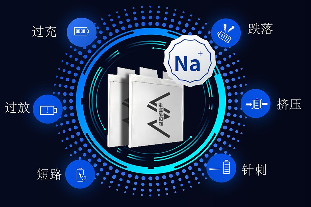 50C持續(xù)放電，100C瞬時響應，零下20℃ 35C持續(xù)放電！盤古新能源低溫高倍率鈉電性能突破