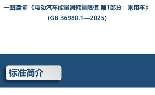 一圖讀懂 《電動汽車能量消耗量限值 第1部分：乘用車》