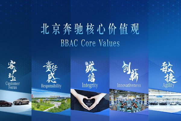 因電池管理系統軟件設計原因 北京奔馳召回超1.34萬輛車