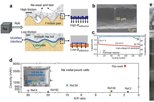 希倍動力攜北航郭林院士團隊 鈉電成果榮登Nature Synthesis
