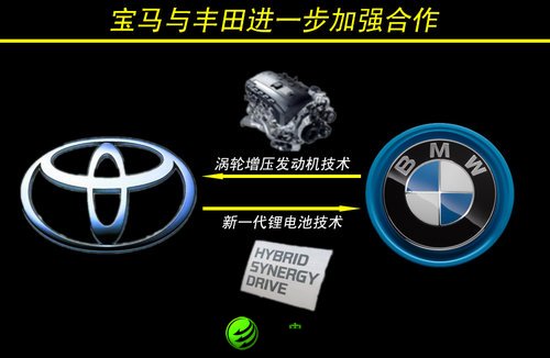 豐田一直致力于在新能源汽車方面的研發，隨著寶馬與豐田的進一步合作，寶馬與豐田將共同研發全新一代鋰電池技術，并將其應用在寶馬i系列的新能源車型上，從而進一步提升該系列車型的續航里程。
