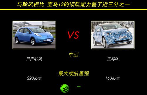 寶馬電動車續航受限 研發小排量混動救急