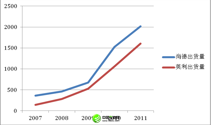點(diǎn)擊進(jìn)入下一頁