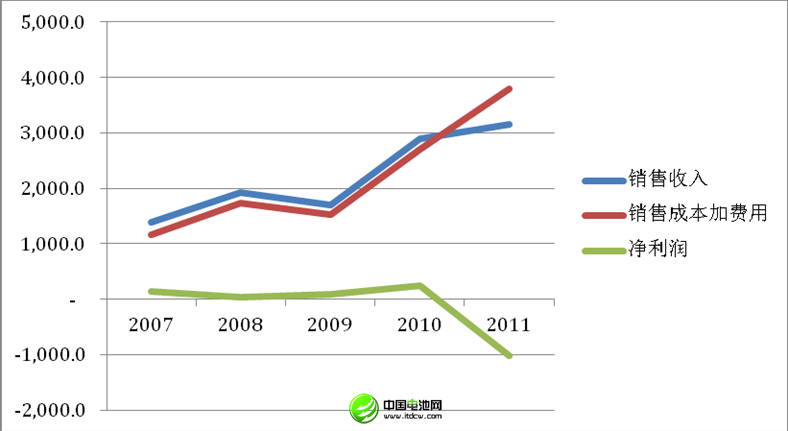 點(diǎn)擊進(jìn)入下一頁