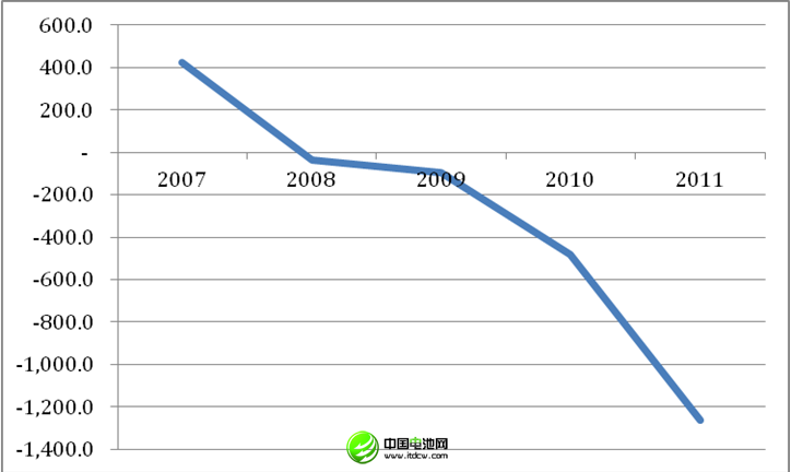 點(diǎn)擊進(jìn)入下一頁