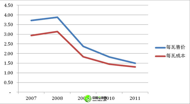 點(diǎn)擊進(jìn)入下一頁