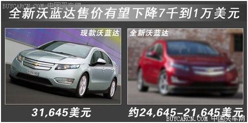 電動車降價新一代沃藍達售價將下調32%