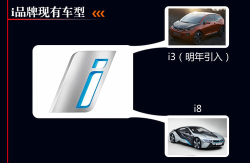 寶馬純電動“i”品牌 將虧損數(shù)十億歐元