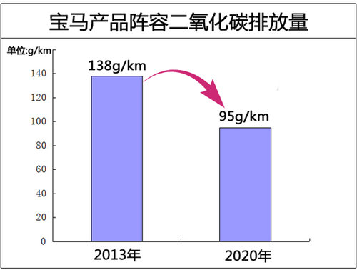 寶馬純電動“i”品牌 將虧損數(shù)十億歐元