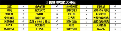 6.1英寸最大屏手機(jī) 四核華為Mate首測 