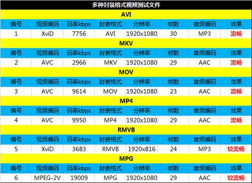 6.1英寸最大屏手機(jī) 四核華為Mate首測 