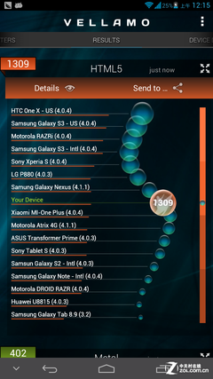 6.1英寸最大屏手機(jī) 四核華為Mate首測 