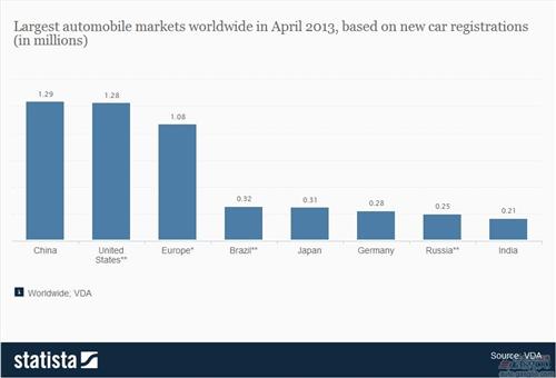 福布斯：政府支持電動車 旨在打造中國版特斯拉