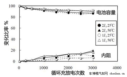 硅谷走出的未來汽車 深度解剖特斯拉Tesla 深度解剖，特斯拉Tesla，電動車，汽車