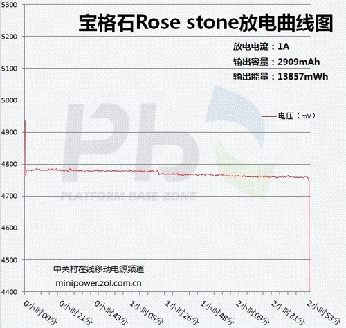 放電性能測(cè)試