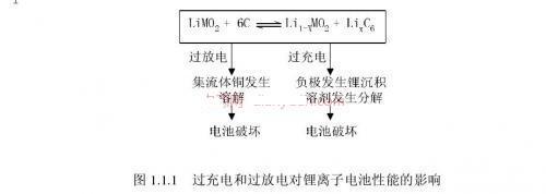 鋰離子電池管理芯片及其低功耗設計實用案例