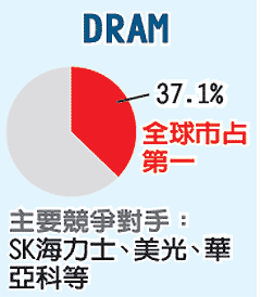 圖／經濟日報提供