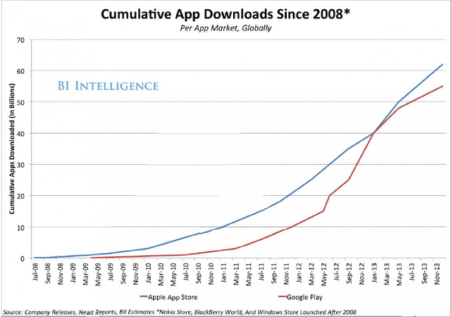 達諾瓦：《可穿戴應用》解析全新應用生態競賽幕后