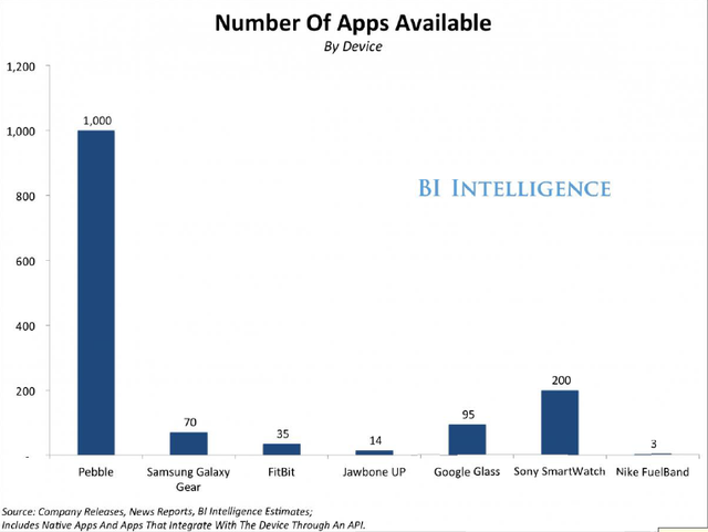 達(dá)諾瓦：《可穿戴應(yīng)用》解析全新應(yīng)用生態(tài)競(jìng)賽幕后