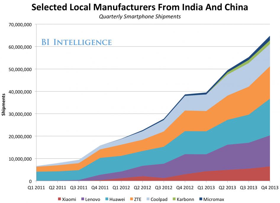 小米蘋果諾基亞如何海外復仇？中印市場誰與爭鋒