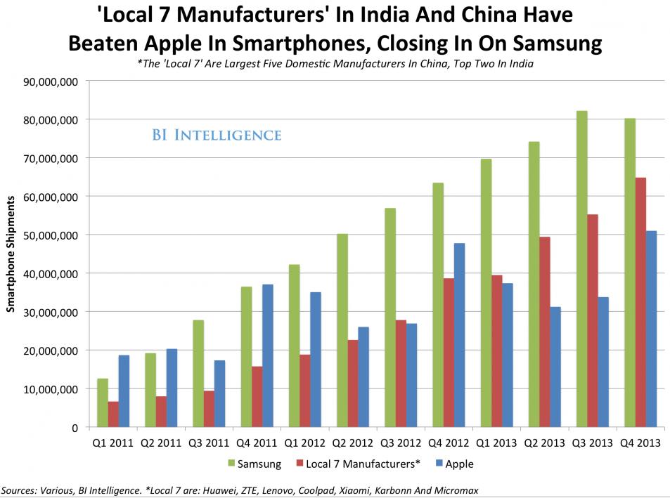 小米蘋果諾基亞如何海外復(fù)仇？中印市場(chǎng)誰與爭(zhēng)鋒