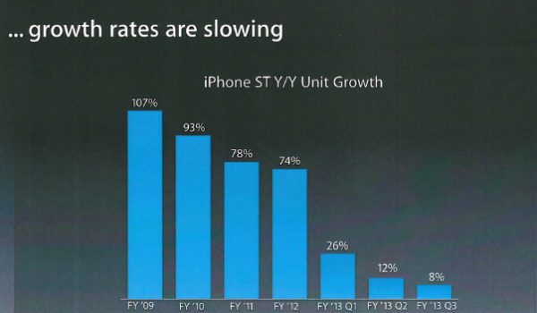 蘋果秘密文件：三星是在用整個國家力量打蘋果