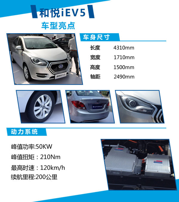 江淮研發(fā)新電動(dòng)車平臺 首款車型年底上市