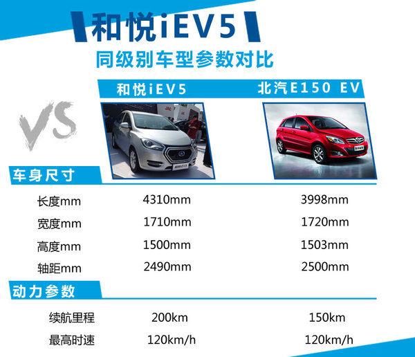 江淮研發(fā)新電動(dòng)車平臺 首款車型年底上市