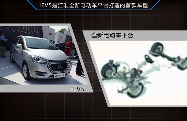 江淮研發(fā)新電動(dòng)車平臺 首款車型年底上市