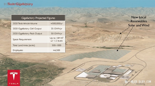 特斯拉：美國(guó)銷量可能放緩 中國(guó)市場(chǎng)受關(guān)注