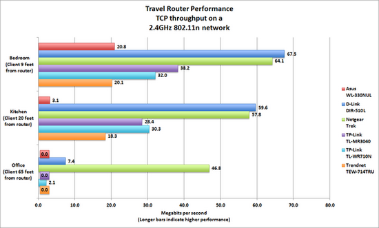 如何選擇便攜式路由器？?jī)?nèi)置電池更方便