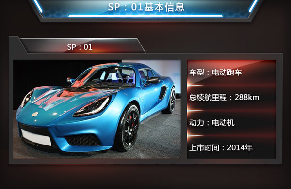 菲斯科、寶馬i8等6款電動跑車將入華 競爭特斯拉