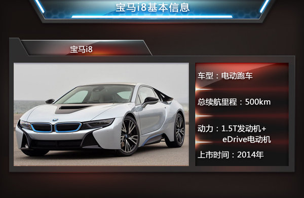 菲斯科、寶馬i8等6款電動跑車將入華 競爭特斯拉