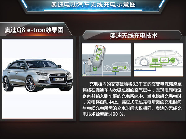 奧迪將推旗艦電動SUV 采用無線充電技術