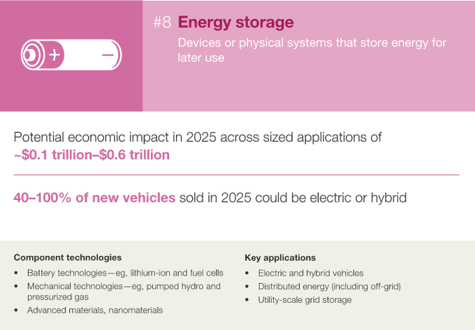 麥肯錫10張PPT：決定2025年經濟的12大顛覆技術