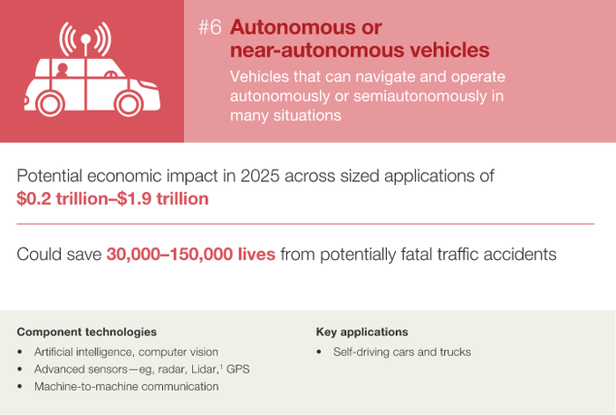 麥肯錫10張PPT：決定2025年經濟的12大顛覆技術