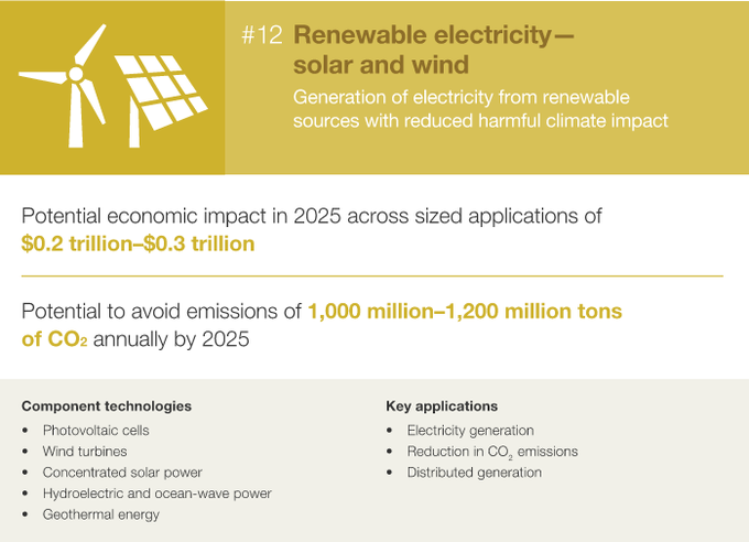 麥肯錫10張PPT：決定2025年經濟的12大顛覆技術