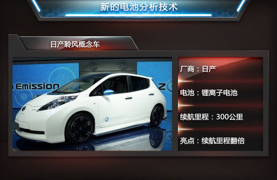 盤點5大電池技術 續航里程超特斯拉四倍