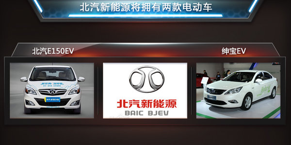 北汽“發(fā)力電商”電動(dòng)汽車降15萬 銷量翻倍