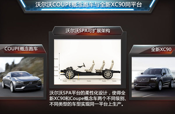 沃爾沃規(guī)劃雙門電動跑車 與XC90同平臺
