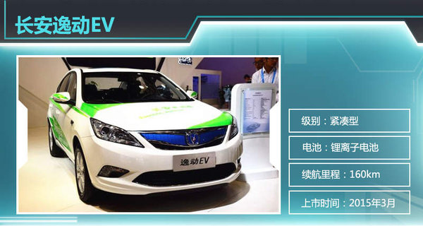 13款電動(dòng)車2015年上市 北汽新能源近半數(shù) 13款電動(dòng)車2015年上市 北汽新能源近半數(shù)