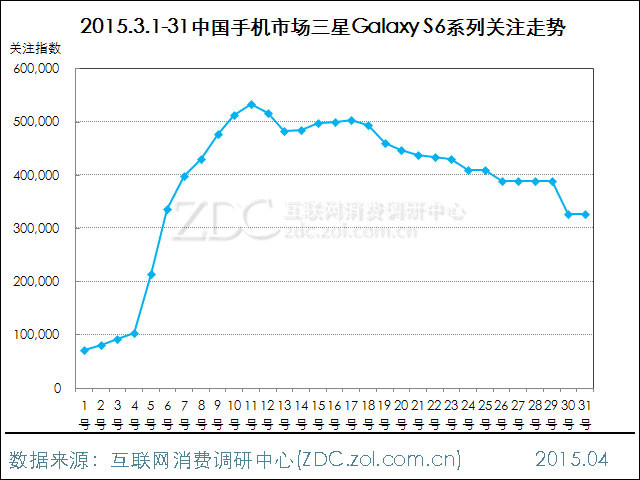 2015年3月中國手機市場分析報告 2015年3月中國手機市場分析報告