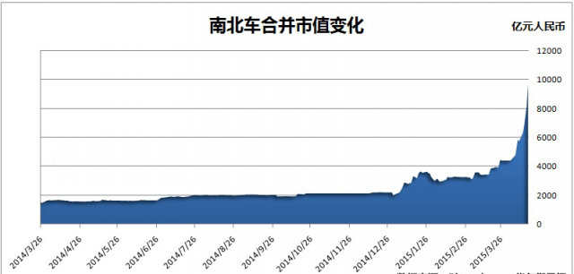 市值逼近萬(wàn)億！四圖看清“中國(guó)神車”有多牛！
